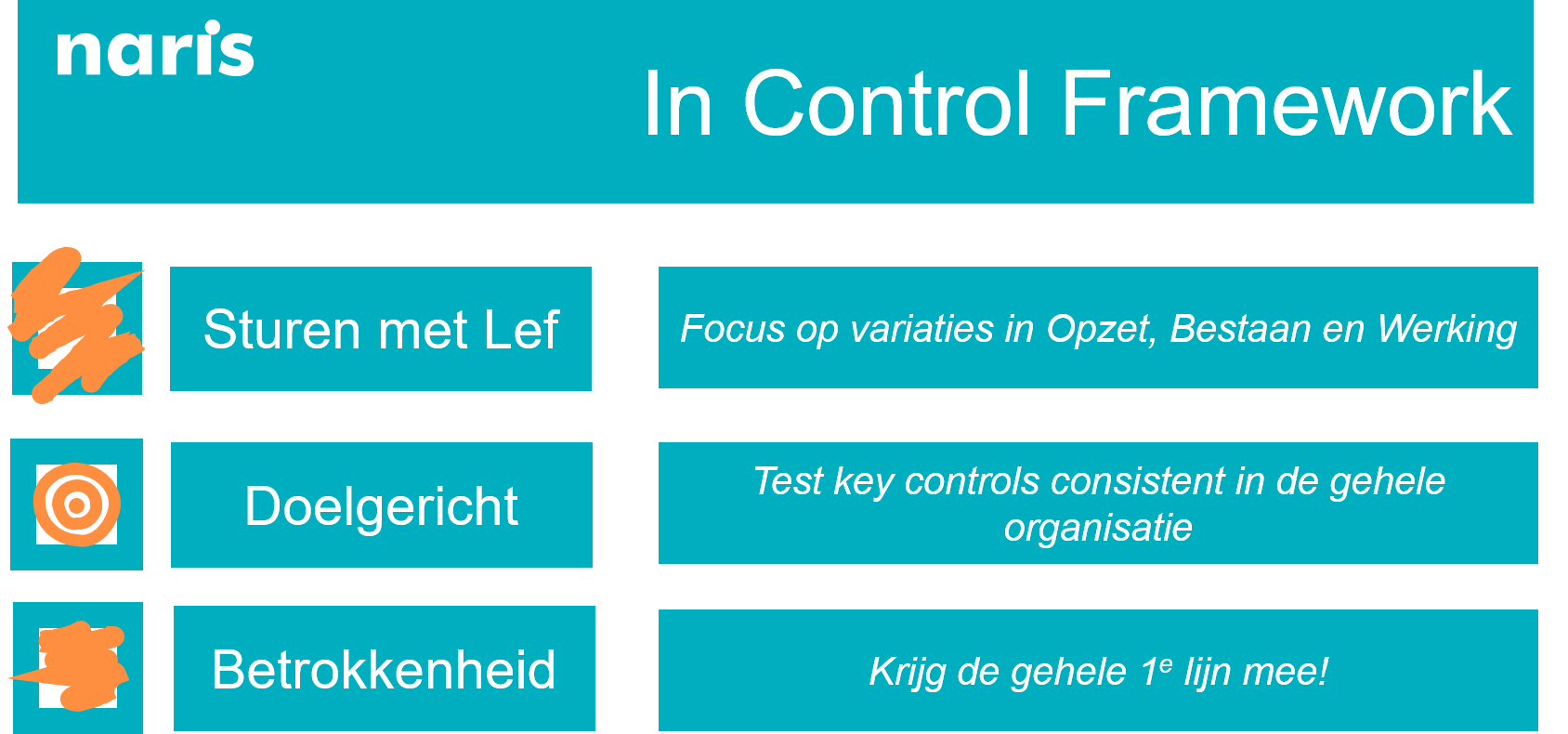 in control