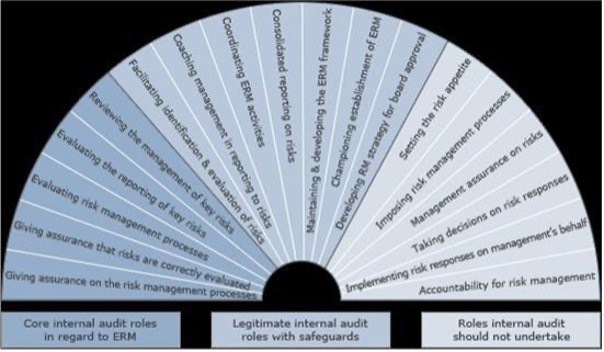 internal audit