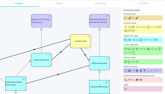 archimate