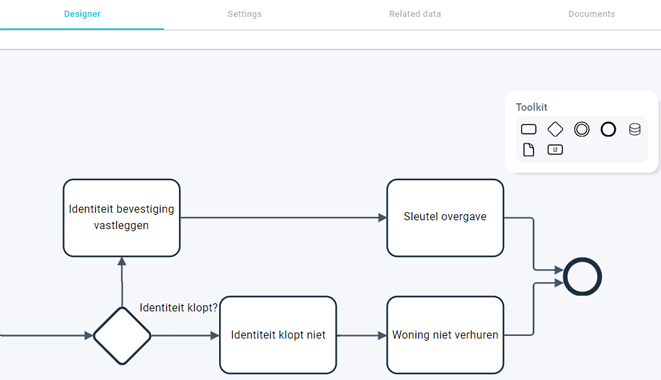 BPMN