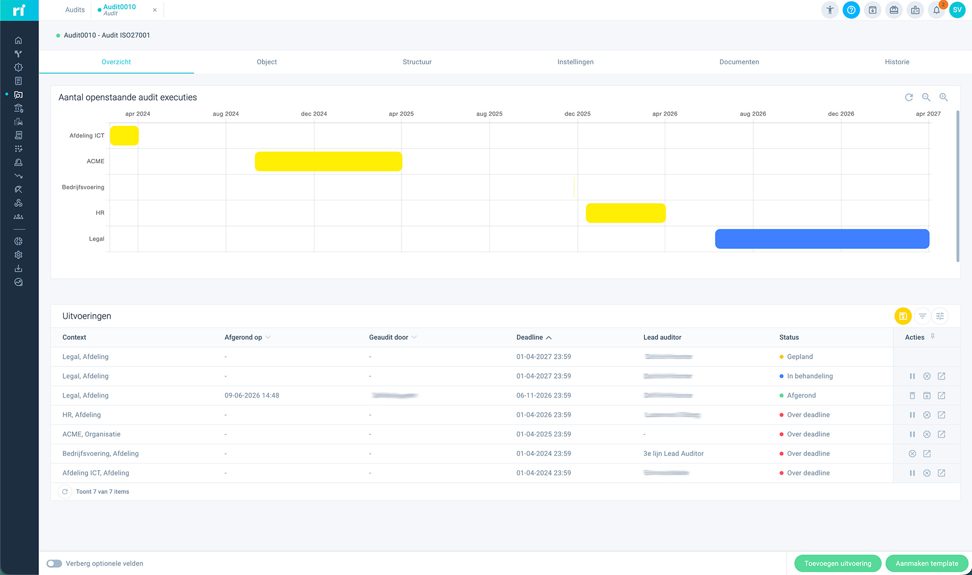 audit dashboard